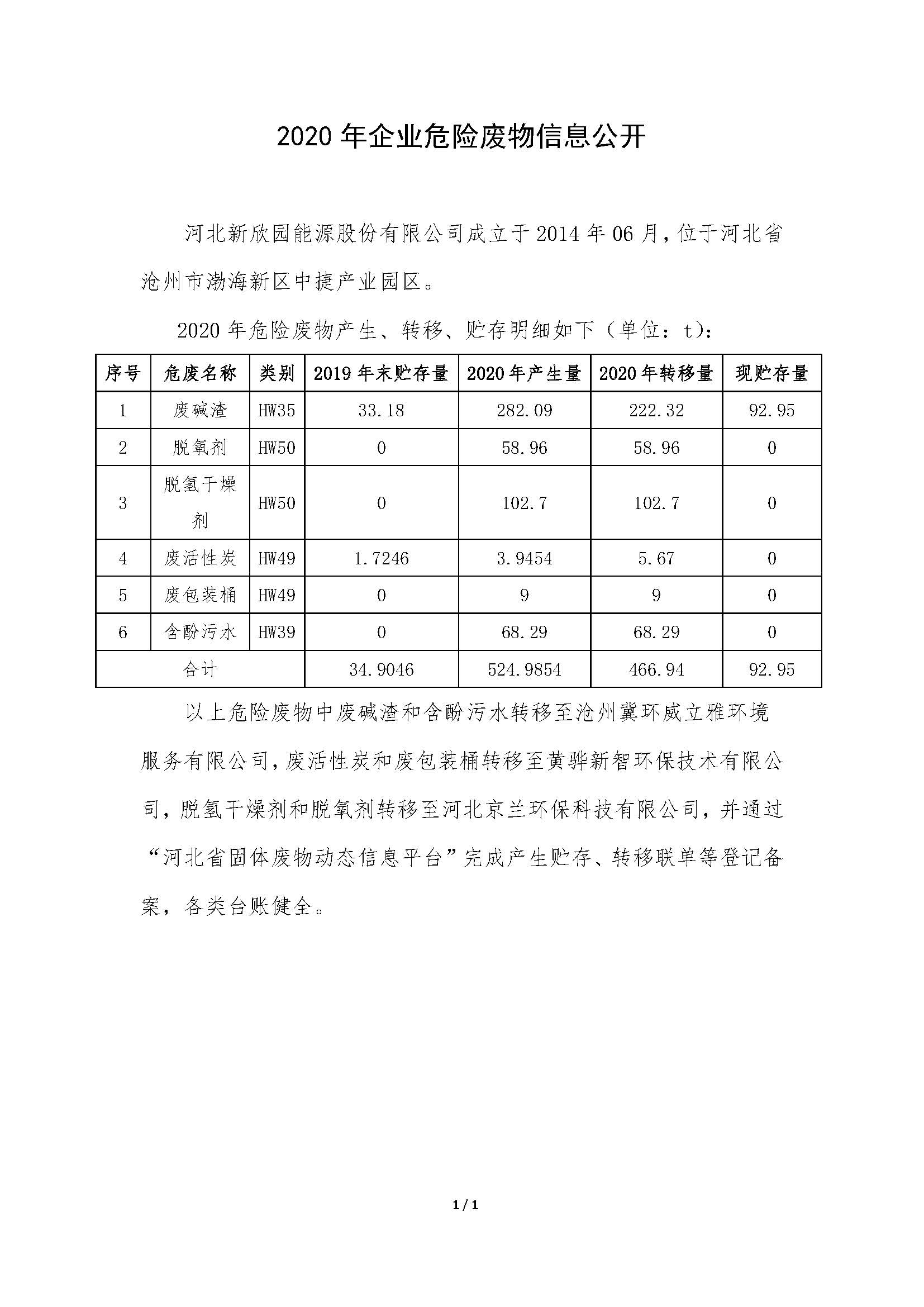 河北新欣園2020年企業(yè)危險(xiǎn)廢物信息公開情況(1).jpg