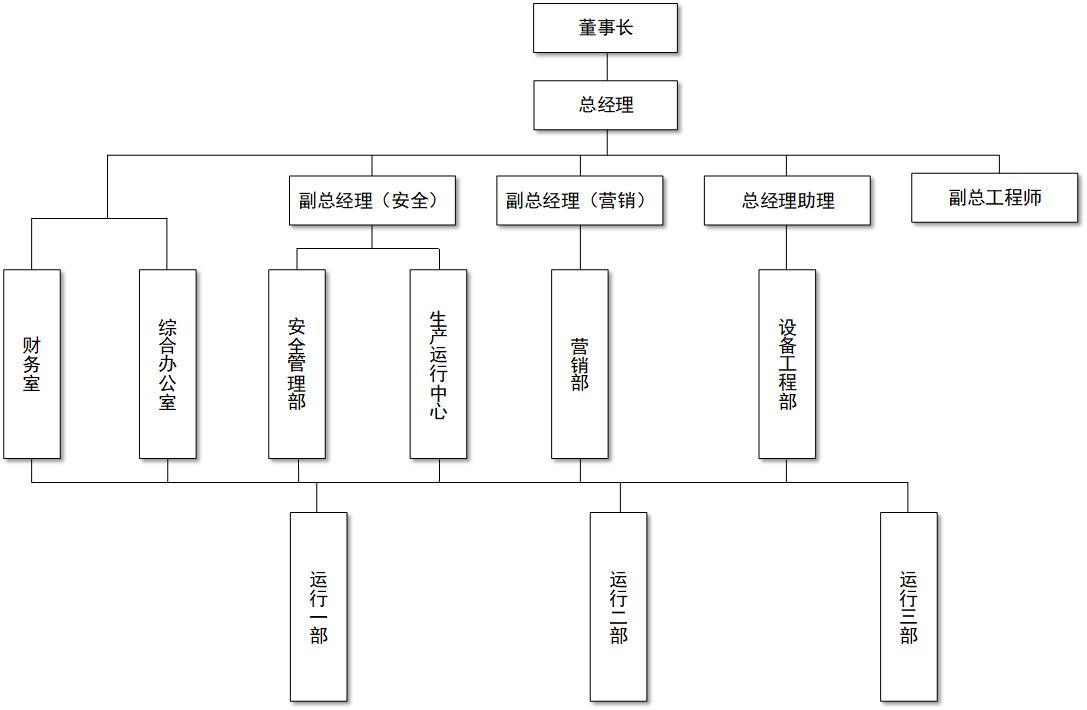 新欣園組織機(jī)構(gòu)圖2022-01-22(1).jpg