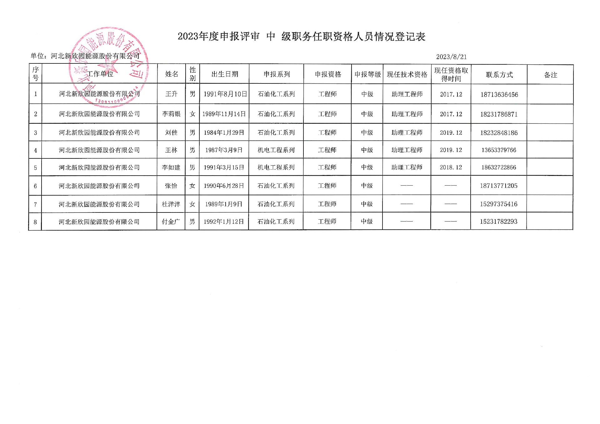 2023年度申報評審中級職務任職資格人員情況登記表_頁面_01.jpg